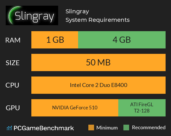 Slingray System Requirements PC Graph - Can I Run Slingray Slingray System Requirements PC Graph - Can I Run Slingray
