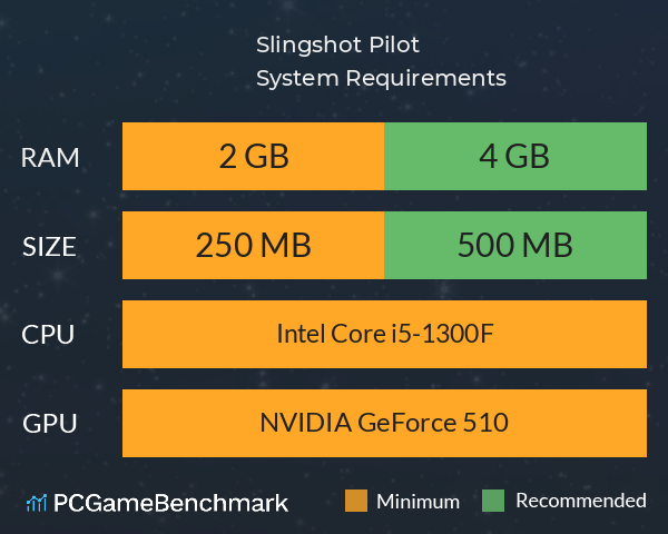 Slingshot Pilot System Requirements PC Graph - Can I Run Slingshot Pilot Slingshot Pilot System Requirements PC Graph - Can I Run Slingshot Pilot