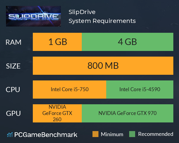 SlipDrive System Requirements PC Graph - Can I Run SlipDrive SlipDrive System Requirements PC Graph - Can I Run SlipDrive