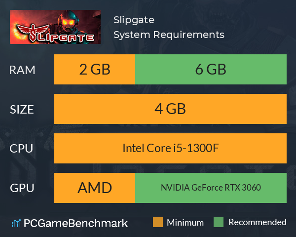 Slipgate System Requirements PC Graph - Can I Run Slipgate