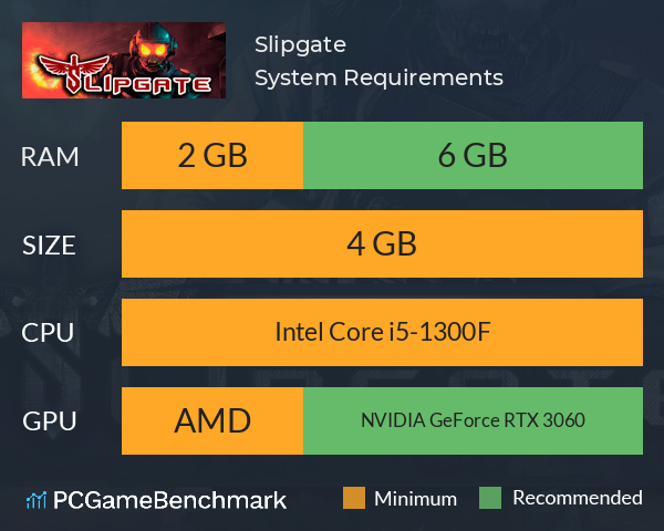 Slipgate System Requirements PC Graph - Can I Run Slipgate