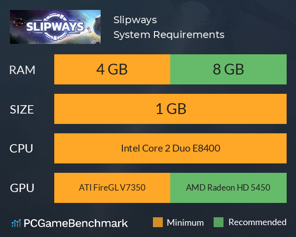 Slipways System Requirements PC Graph - Can I Run Slipways