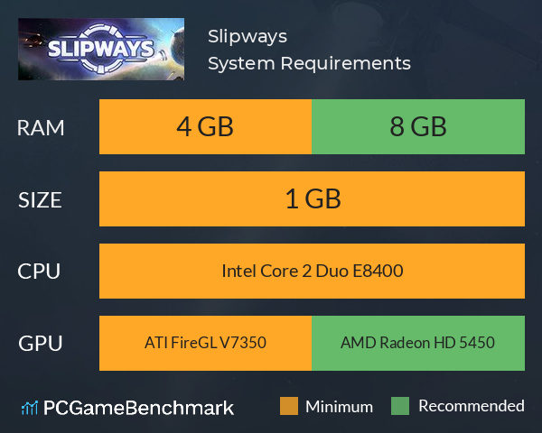 Slipways System Requirements PC Graph - Can I Run Slipways Slipways System Requirements PC Graph - Can I Run Slipways