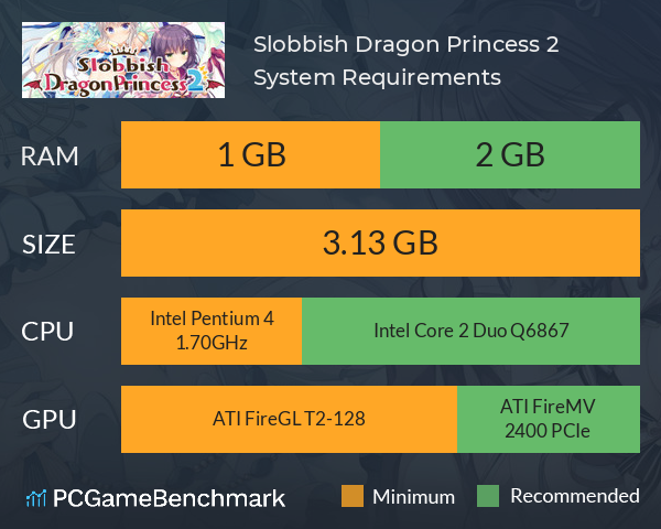Slobbish Dragon Princess 2 System Requirements PC Graph - Can I Run Slobbish Dragon Princess 2