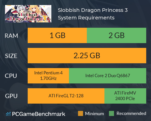 Slobbish Dragon Princess 3 System Requirements PC Graph - Can I Run Slobbish Dragon Princess 3