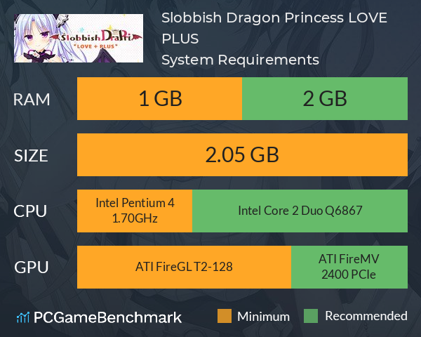Slobbish Dragon Princess LOVE + PLUS System Requirements PC Graph - Can I Run Slobbish Dragon Princess LOVE + PLUS