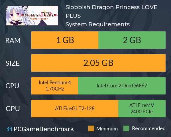 Slobbish Dragon Princess LOVE + PLUS System Requirements PC Graph - Can I Run Slobbish Dragon Princess LOVE + PLUS Slobbish Dragon Princess LOVE + PLUS System Requirements PC Graph - Can I Run Slobbish Dragon Princess LOVE + PLUS