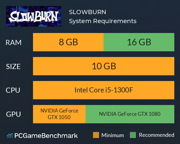 SLOWBURN System Requirements PC Graph - Can I Run SLOWBURN SLOWBURN System Requirements PC Graph - Can I Run SLOWBURN