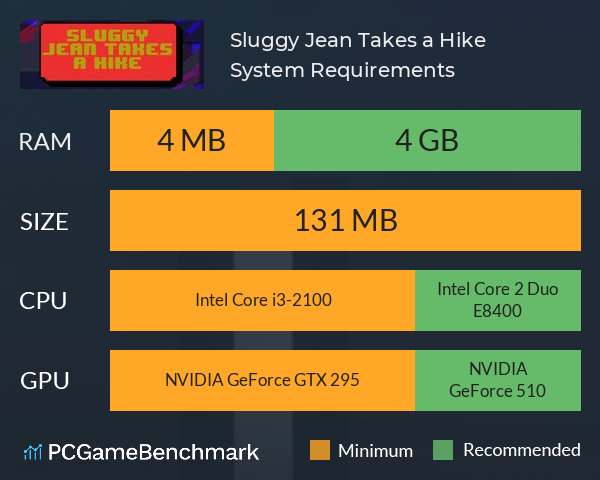 Sluggy Jean Takes a Hike System Requirements PC Graph - Can I Run Sluggy Jean Takes a Hike Sluggy Jean Takes a Hike System Requirements PC Graph - Can I Run Sluggy Jean Takes a Hike