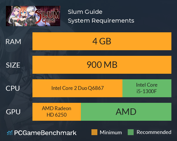 Slum Guide System Requirements PC Graph - Can I Run Slum Guide Slum Guide System Requirements PC Graph - Can I Run Slum Guide