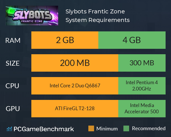 Slybots: Frantic Zone System Requirements PC Graph - Can I Run Slybots: Frantic Zone