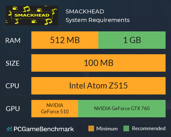 SMACKHEAD System Requirements PC Graph - Can I Run SMACKHEAD