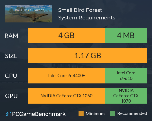 Small Bird Forest System Requirements PC Graph - Can I Run Small Bird Forest