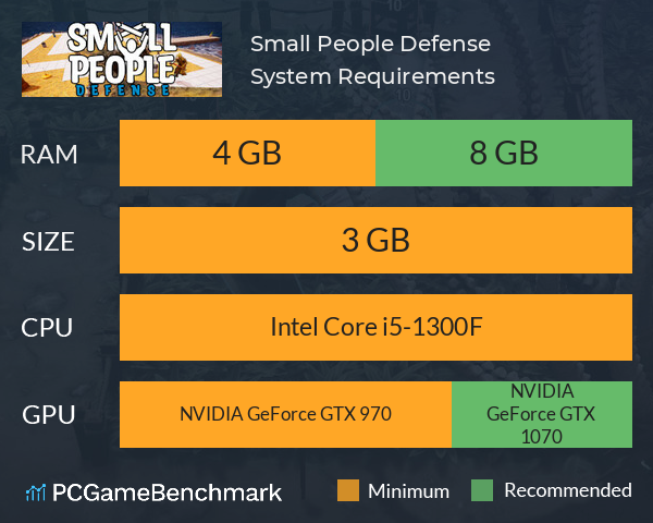 Small People Defense System Requirements PC Graph - Can I Run Small People Defense