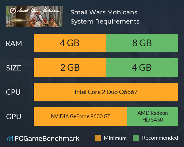 Small Wars: Mohicans System Requirements PC Graph - Can I Run Small Wars: Mohicans