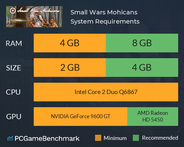 Small Wars: Mohicans System Requirements PC Graph - Can I Run Small Wars: Mohicans Small Wars: Mohicans System Requirements PC Graph - Can I Run Small Wars: Mohicans