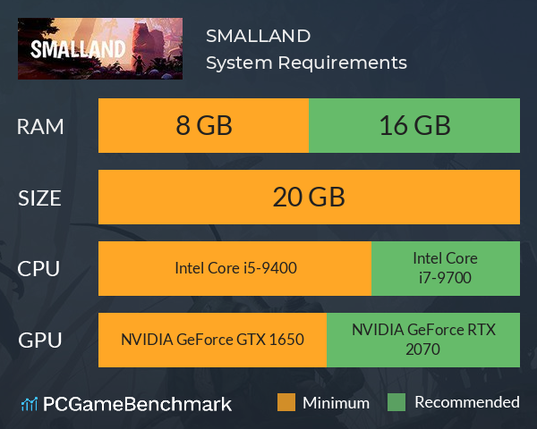 SMALLAND System Requirements PC Graph - Can I Run SMALLAND
