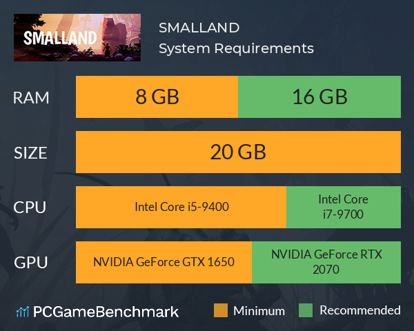SMALLAND System Requirements PC Graph - Can I Run SMALLAND SMALLAND System Requirements PC Graph - Can I Run SMALLAND