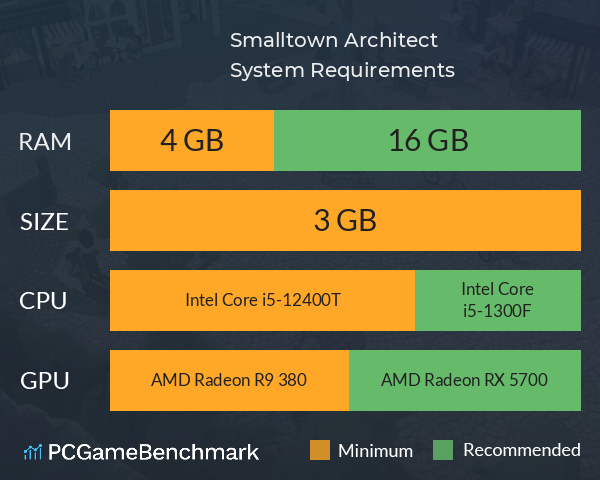 Smalltown Architect System Requirements PC Graph - Can I Run Smalltown Architect Smalltown Architect System Requirements PC Graph - Can I Run Smalltown Architect