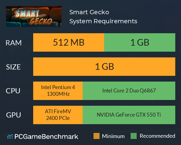 Smart Gecko System Requirements PC Graph - Can I Run Smart Gecko Smart Gecko System Requirements PC Graph - Can I Run Smart Gecko