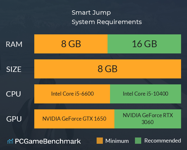Smart Jump System Requirements PC Graph - Can I Run Smart Jump Smart Jump System Requirements PC Graph - Can I Run Smart Jump