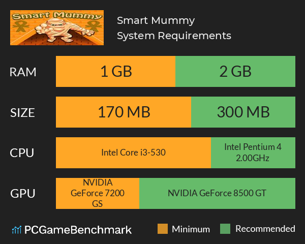 Smart Mummy System Requirements PC Graph - Can I Run Smart Mummy