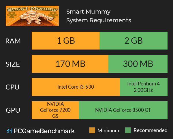 Smart Mummy System Requirements PC Graph - Can I Run Smart Mummy Smart Mummy System Requirements PC Graph - Can I Run Smart Mummy