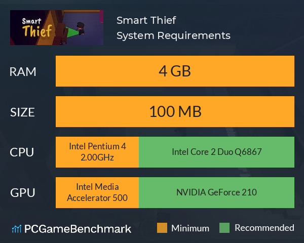 Smart Thief System Requirements PC Graph - Can I Run Smart Thief Smart Thief System Requirements PC Graph - Can I Run Smart Thief