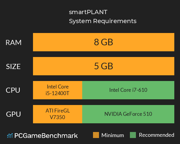 smartPLANT System Requirements PC Graph - Can I Run smartPLANT smartPLANT System Requirements PC Graph - Can I Run smartPLANT