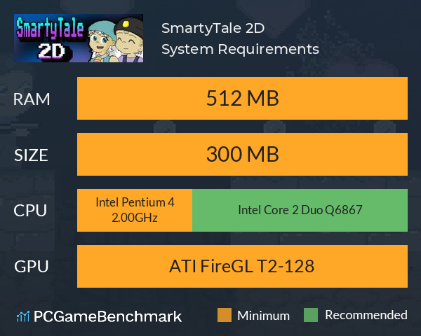 SmartyTale 2D System Requirements PC Graph - Can I Run SmartyTale 2D