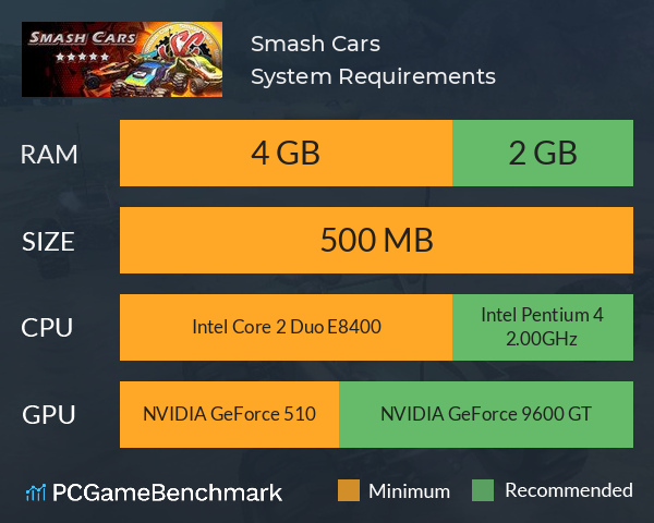 Smash Cars System Requirements PC Graph - Can I Run Smash Cars Smash Cars System Requirements PC Graph - Can I Run Smash Cars