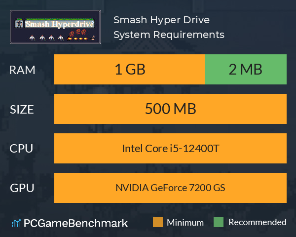 Smash Hyper Drive System Requirements PC Graph - Can I Run Smash Hyper Drive Smash Hyper Drive System Requirements PC Graph - Can I Run Smash Hyper Drive