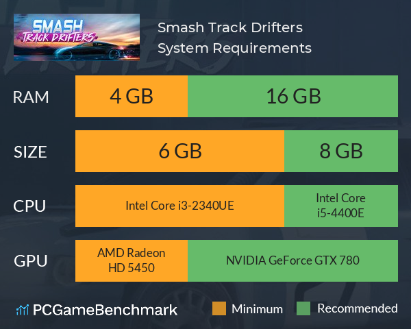 Smash Track Drifters System Requirements PC Graph - Can I Run Smash Track Drifters
