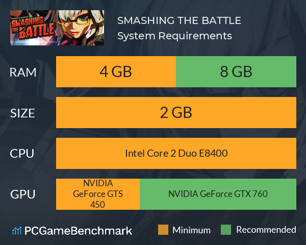 SMASHING THE BATTLE System Requirements PC Graph - Can I Run SMASHING THE BATTLE