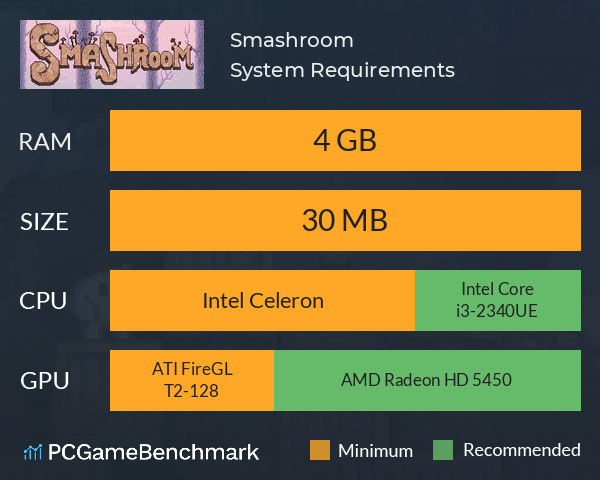Smashroom System Requirements PC Graph - Can I Run Smashroom Smashroom System Requirements PC Graph - Can I Run Smashroom