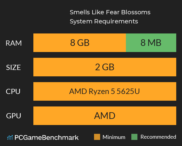 Smells Like Fear Blossoms System Requirements PC Graph - Can I Run Smells Like Fear Blossoms Smells Like Fear Blossoms System Requirements PC Graph - Can I Run Smells Like Fear Blossoms