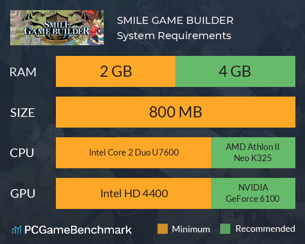 SMILE GAME BUILDER System Requirements PC Graph - Can I Run SMILE GAME BUILDER