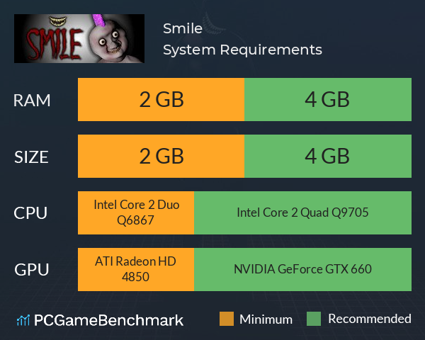 Smile System Requirements PC Graph - Can I Run Smile