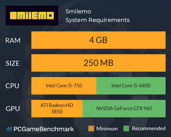 Smilemo System Requirements PC Graph - Can I Run Smilemo