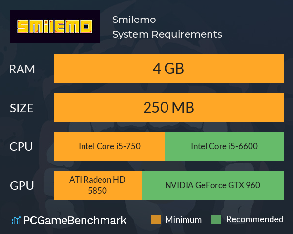 Smilemo System Requirements PC Graph - Can I Run Smilemo Smilemo System Requirements PC Graph - Can I Run Smilemo