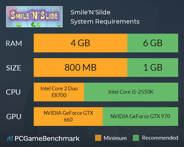 Smile'N'Slide System Requirements PC Graph - Can I Run Smile'N'Slide