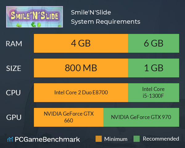 Smile'N'Slide System Requirements PC Graph - Can I Run Smile'N'Slide Smile'N'Slide System Requirements PC Graph - Can I Run Smile'N'Slide