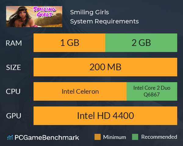 Smiling Girls System Requirements PC Graph - Can I Run Smiling Girls