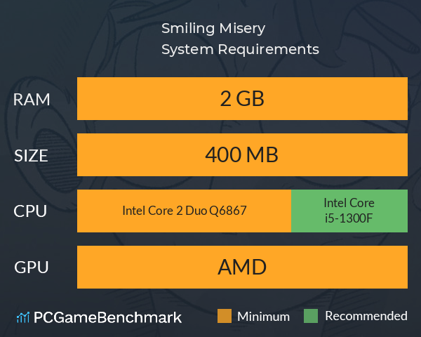 Smiling Misery System Requirements PC Graph - Can I Run Smiling Misery Smiling Misery System Requirements PC Graph - Can I Run Smiling Misery