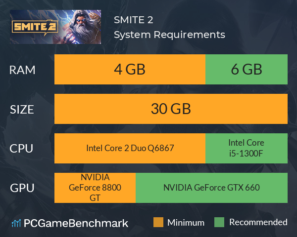 SMITE 2 System Requirements PC Graph - Can I Run SMITE 2