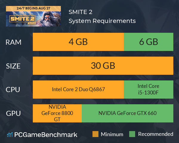 SMITE 2 System Requirements PC Graph - Can I Run SMITE 2