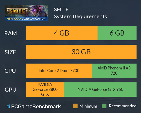 SMITE System Requirements PC Graph - Can I Run SMITE