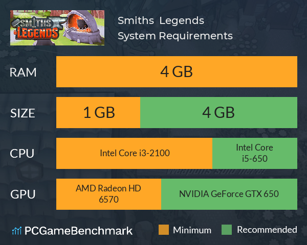 Smiths & Legends System Requirements PC Graph - Can I Run Smiths & Legends