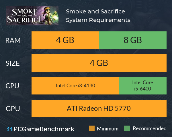 Smoke and Sacrifice System Requirements PC Graph - Can I Run Smoke and Sacrifice