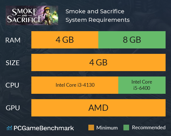 Smoke and Sacrifice System Requirements PC Graph - Can I Run Smoke and Sacrifice Smoke and Sacrifice System Requirements PC Graph - Can I Run Smoke and Sacrifice